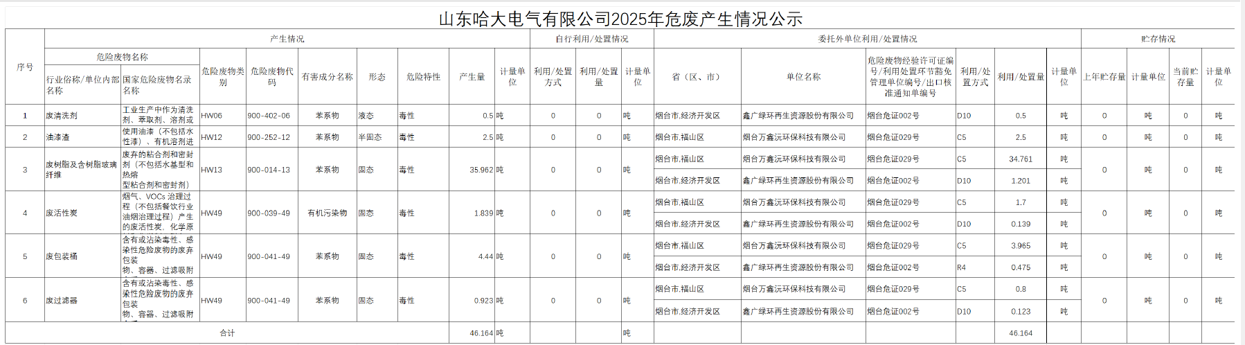 危廢公示.png